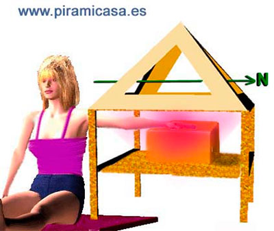 Tratamiento antipiramidal manos