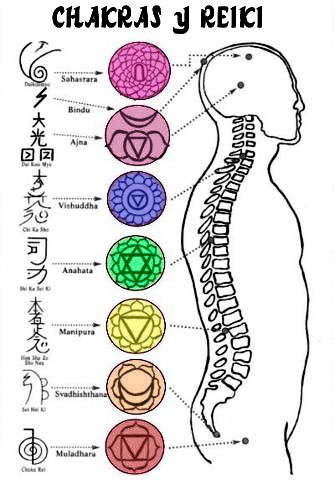 Reiki y chakras