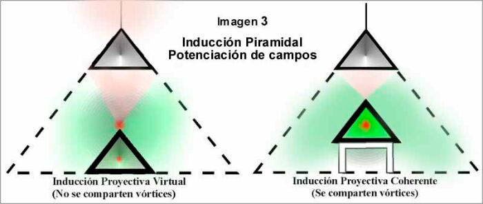Vórtice de energía en la pirámide