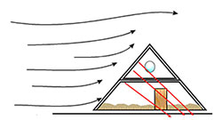 Infografía de pirámide resistiendo a los vientos