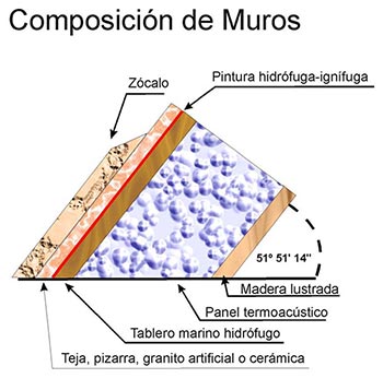 Composición del muro de las piramicasas